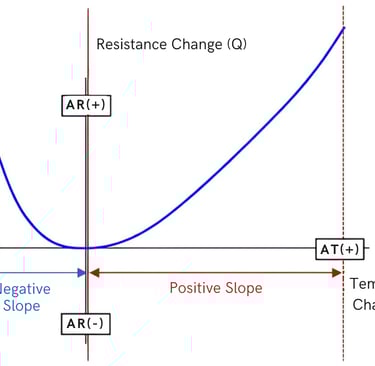 Temperature Coefficient Graph1
