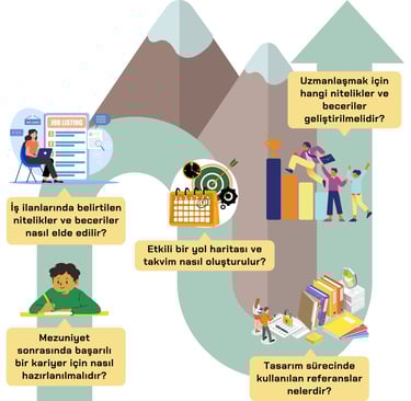 PCB Mühendisliğine Giriş Eğitimi 3