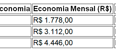 Tabela-de-custos-iluminacao-automacao