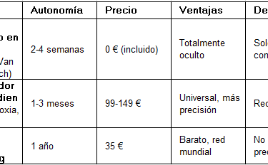 gps para bicicleta eléctrica