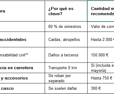 seguro para bicicleta eléctrica