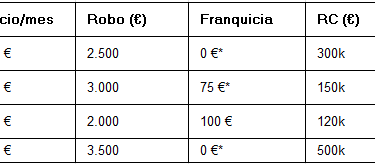 seguro para bicicleta eléctrica