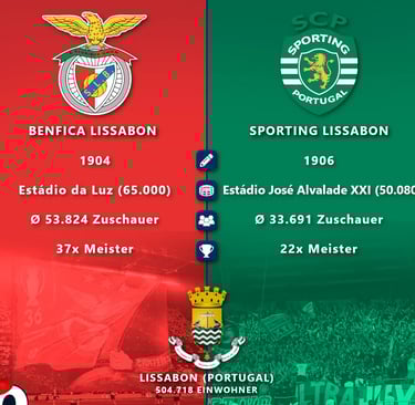 O Derby de Lisboa – Benfica Lissabon vs. Sporting CP
