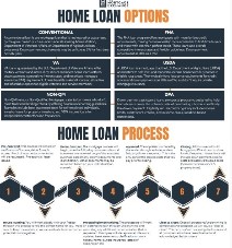 a home loan process
