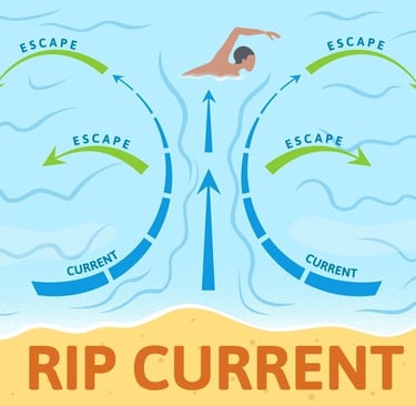 Rip current safety diagram showing how to escape by swimming sideways in the ocean.