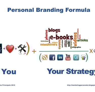 siryus-branding-formula-for-creatives