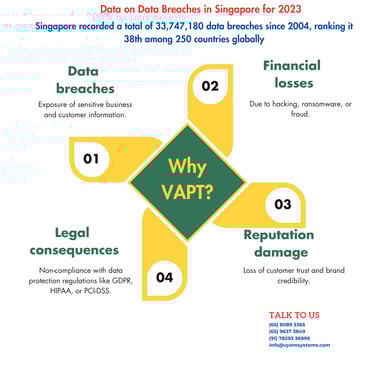 VAPT-Vulnerability Assessment and Penetration Testing