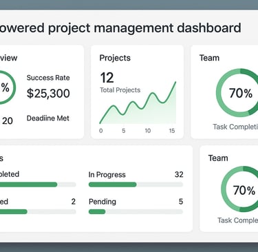 AI-powered project management interface displaying improved success rates and efficiency metrics