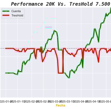 Performance de la cuenta versus el treshold