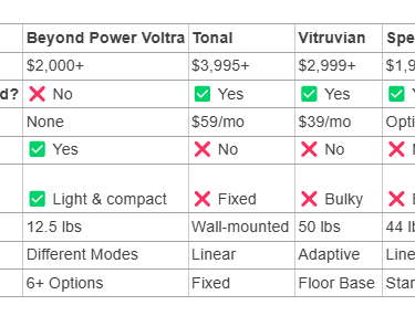 Beyond Power Voltra vs. Competitors Comparison Table
