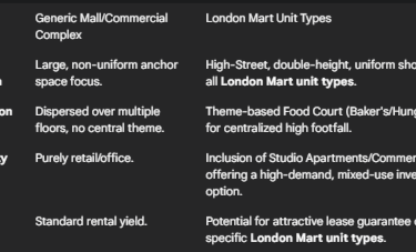 London mart Unit Types