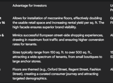 London Mart unit types