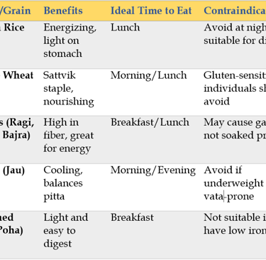 Healthy Cereals & Grains