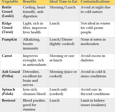 List of Healthy Vegetables