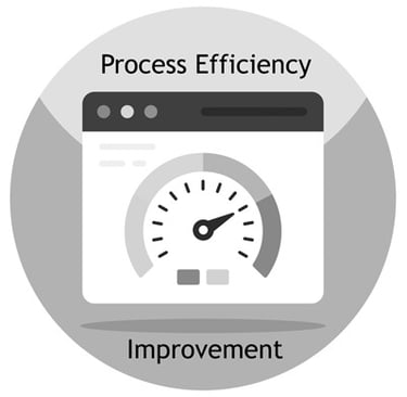 piMetrics360 enables continuous operational process efficiency improvement.