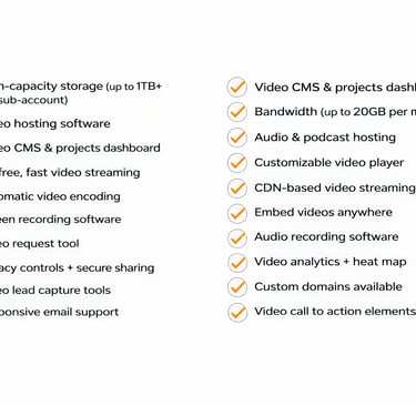 Checklist of video hosting software features including storage, CMS, streaming, and analytics tools.