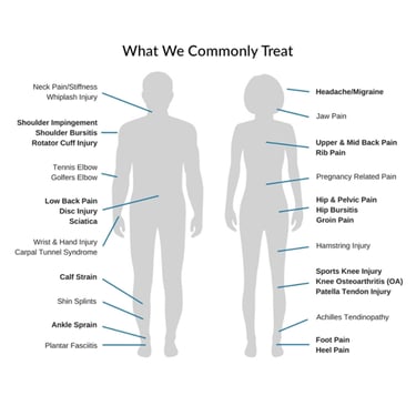 Common musculoskeletal issues treated at Healicorp Massage and Bodywork Ballarat