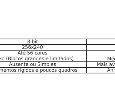 gráficos 8 bits e 16 bits, mostrando diferenças de núcleos, precisão e detalhamento dos sprites.