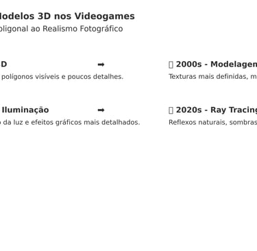 evolução dos gráficos 3D nos videogames, destacando marcos tecnológicos e jogos icônicos.
