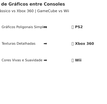 evolução gráfica entre os consoles PS1, PS2, Xbox Clássico, Xbox 360, GameCube e Wii.