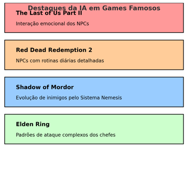 avanços da IA em The Last of Us Part II , Red Dead Redemption 2 , Shadow of Mordor e Elden Ring .