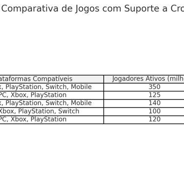 jogos com suporte a crossplay, plataformas, jogadores ativos e feedback da comunidade.