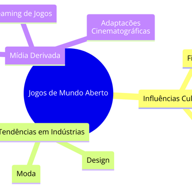 os jogos de mundo aberto influenciam a cultura, mídia derivada e outras indústrias criativas.