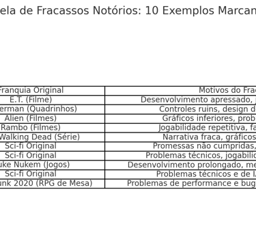 10 jogos fracassados baseados em franquias, com detalhes sobre título, origem da franquia
