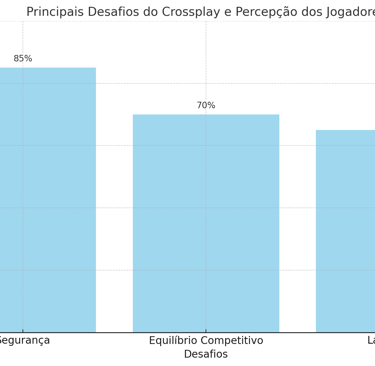 mostrando os desafios do crossplay e a percepção dos jogadores sobre segurança, equilíbrio competiti