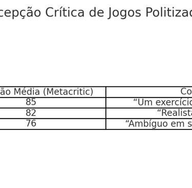 recepção crítica de jogos como Papers, Please, com avaliações e comentários de especialistas.