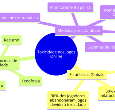 estatísticas de toxicidade nos jogos online e estratégias utilizadas para reduzir assédio e comporta