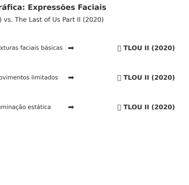Comparação visual das expressões faciais em The Last of Us (2013) e The Last of Us Part II (2020)