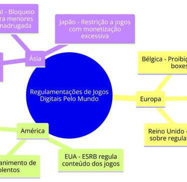 países que implementaram leis e regulamentações para jogos digitais, como Bélgica, China e EUA.