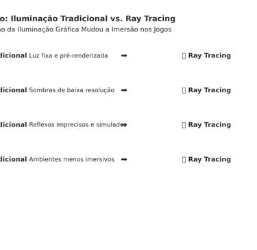 Comparação visual entre iluminação tradicional e Ray Tracing nos jogos, destacando reflexos, sombras