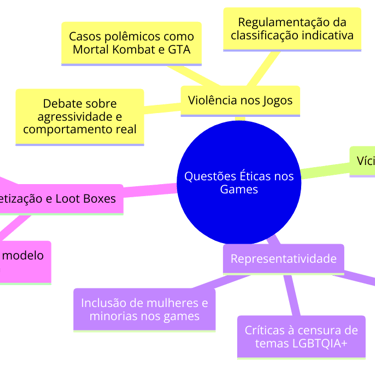 resumo das principais questões éticas nos jogos eletrônicos e como elas afetam os jogadores e a indú