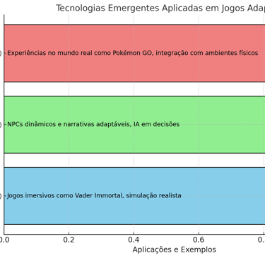 aplicações de VR, IA e AR em jogos adaptados, com exemplos como Vader Immortal, Pokémon GO e narrati