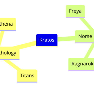 conexão entre Kratos, a mitologia grega e a mitologia nórdica, destacando deuses e cenários icônicos