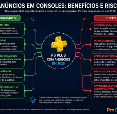 Mapa mental mostra benefícios e riscos dos anúncios em consoles.