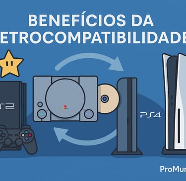 Consoles PlayStation antigos conectados aos modernos por setas de retrocompatibilidade.”
