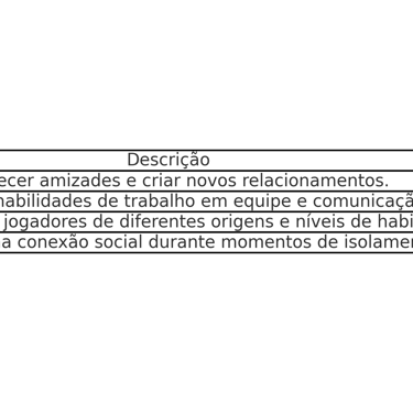 Tabela com benefícios sociais dos jogos multijogador e exemplos.