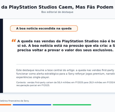 Box editorial sobre queda nas vendas e pressão por exclusivos.