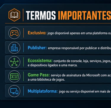 Glossário visual com termos sobre Xbox, ecossistema e mercado de games.