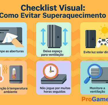 Checklist ilustrado com dicas para evitar superaquecimento do console.