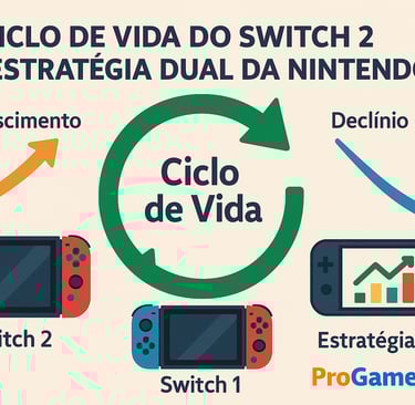 Infográfico mostrando o ciclo de vida paralelo entre Switch 1 e Switch 2.