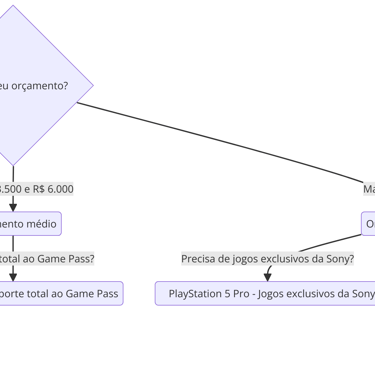como escolher o melhor console portátil com base em orçamento e jogos disponíveis.