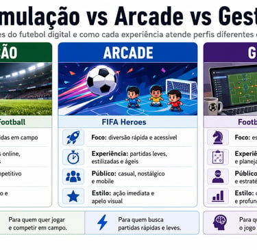 Comparação entre simulação, arcade e gestão nos games de futebol