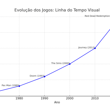 a graphed graphing plot of a line graphing of a line graphing