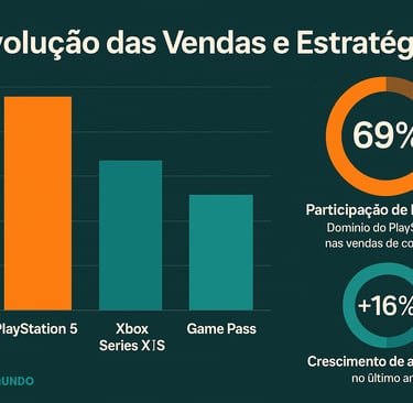 Evolução das Vedas e Estratégias