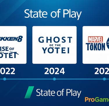 Linha do tempo dos States of Play 2022–2025