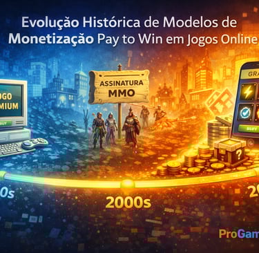 Linha do tempo mostrando a evolução dos modelos de monetização e a origem do pay to win